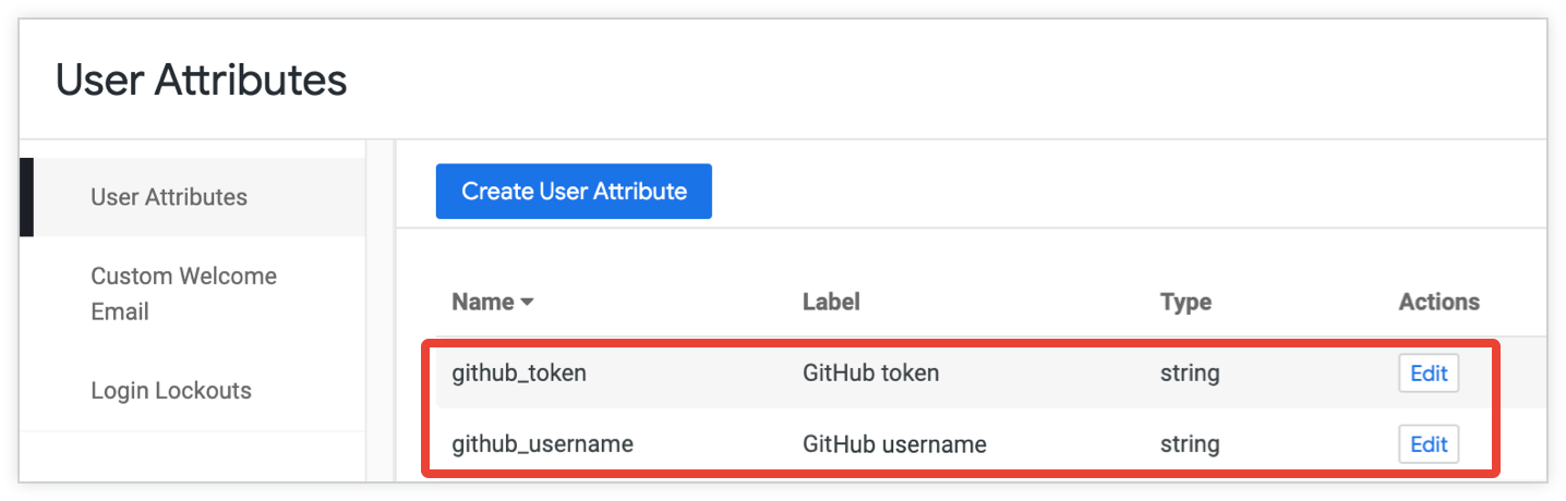 Tabela na página &quot;Administrador de atributos do usuário&quot; que mostra os atributos do usuário do tipo string github_token e github_username.