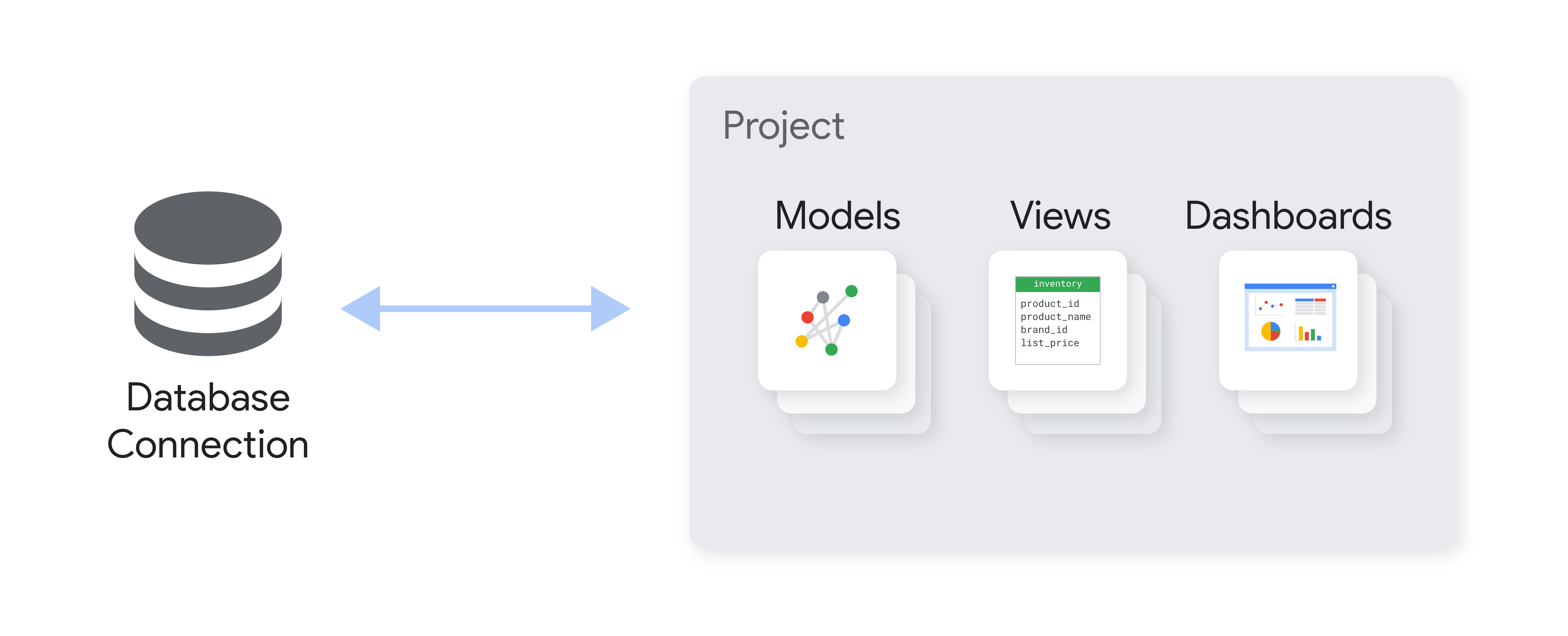 Introduction to LookML, Looker