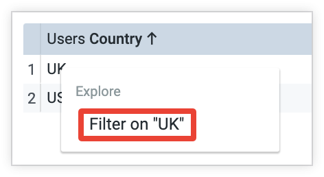 A opção "Filter on UK" (Filtrar no Reino Unido) está selecionada no menu de detalhamento do valor UK para a dimensão "Country".