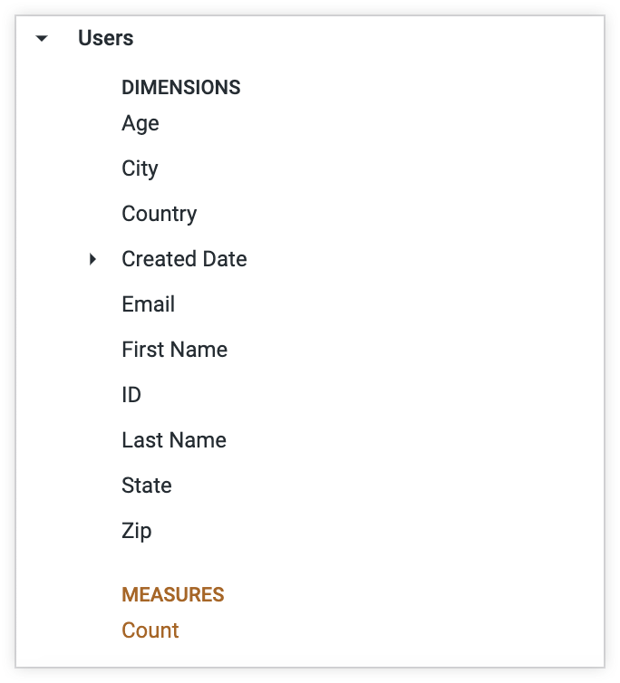 La visualizzazione Utenti include i campi relativi a età, città, paese, data di creazione, email, nome e cognome, ID, stato, CAP e conteggio.