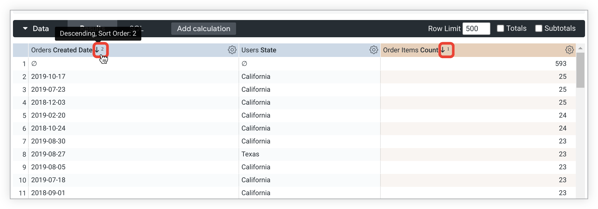 注文作成日、ユーザーの州、および注文数の降順と注文作成日の降順で並べ替えられた注文数のフィールドを使用して、クエリを検索します。