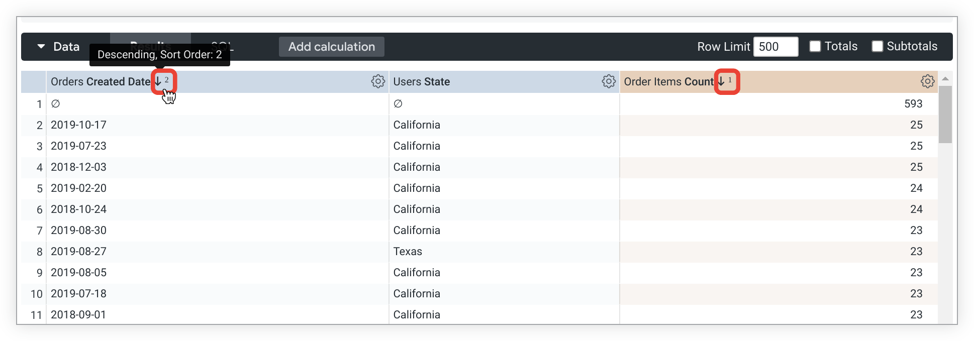 Explora la consulta con los campos Orders Created Date, Users State y Orders Count ordenados por Orders Count descendente y por Orders Created Date descendente.