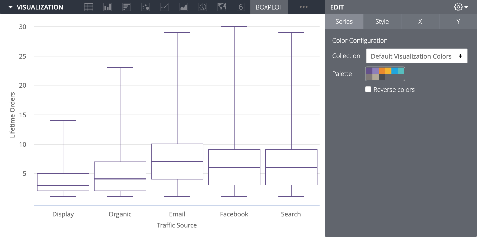Contoh diagram dengan lima boxplot untuk nilai Display, Organik, Email, Facebook, dan Penelusuran dari Sumber Traffic.
