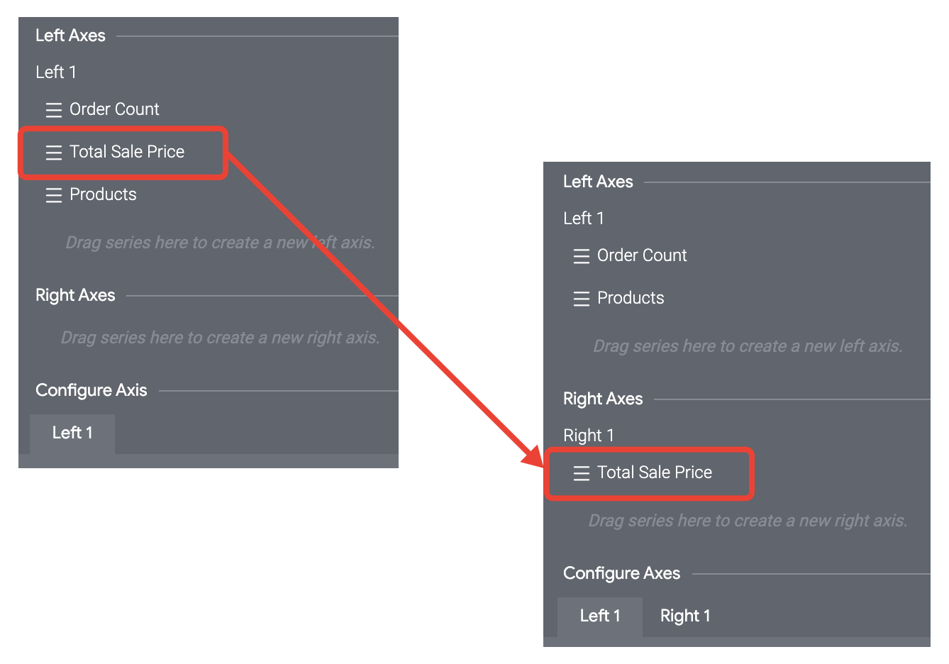 A user drags the Total Sale Price field from the Left Axes section on the Y visualization options tab to the Right Axes section.