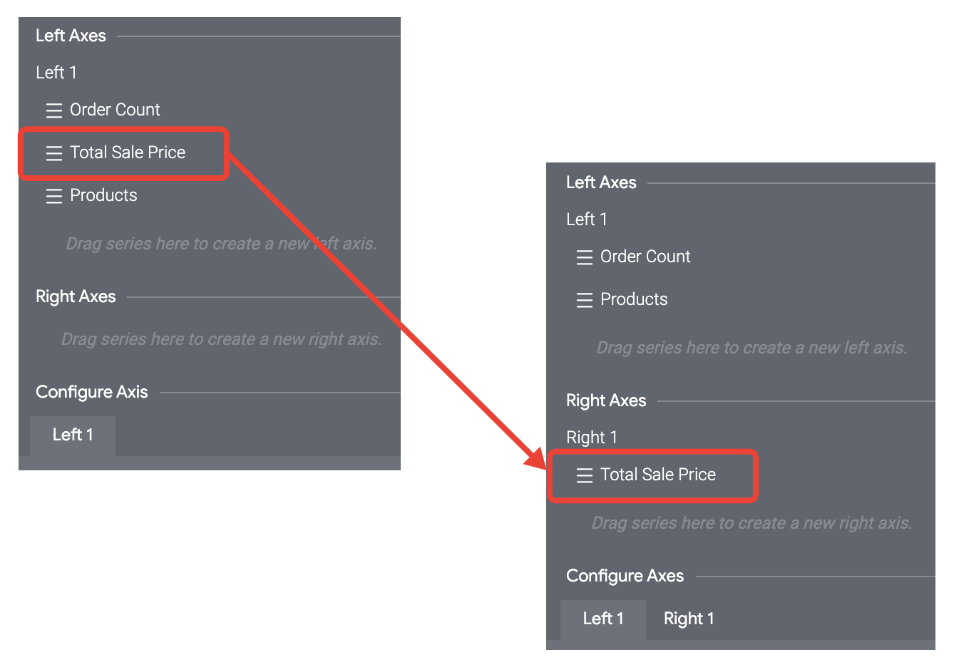 ユーザーは、[Y ビジュアリゼーション オプション] タブの [左軸] セクションから [右軸] セクションに合計販売価格フィールドをドラッグします。