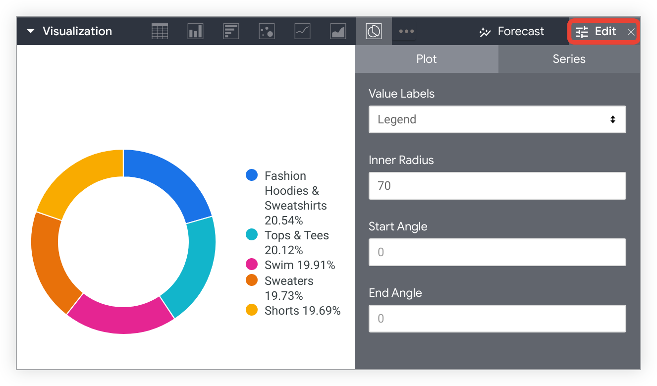 Chart Sketch Plugin | Sketch Elements