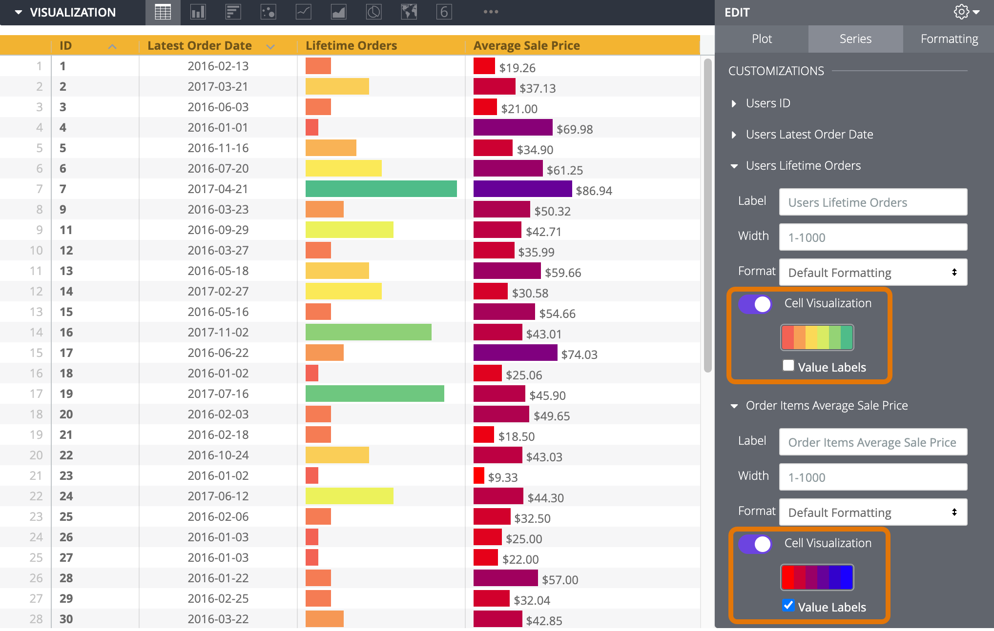 Table Chart Options Looker Google Cloud