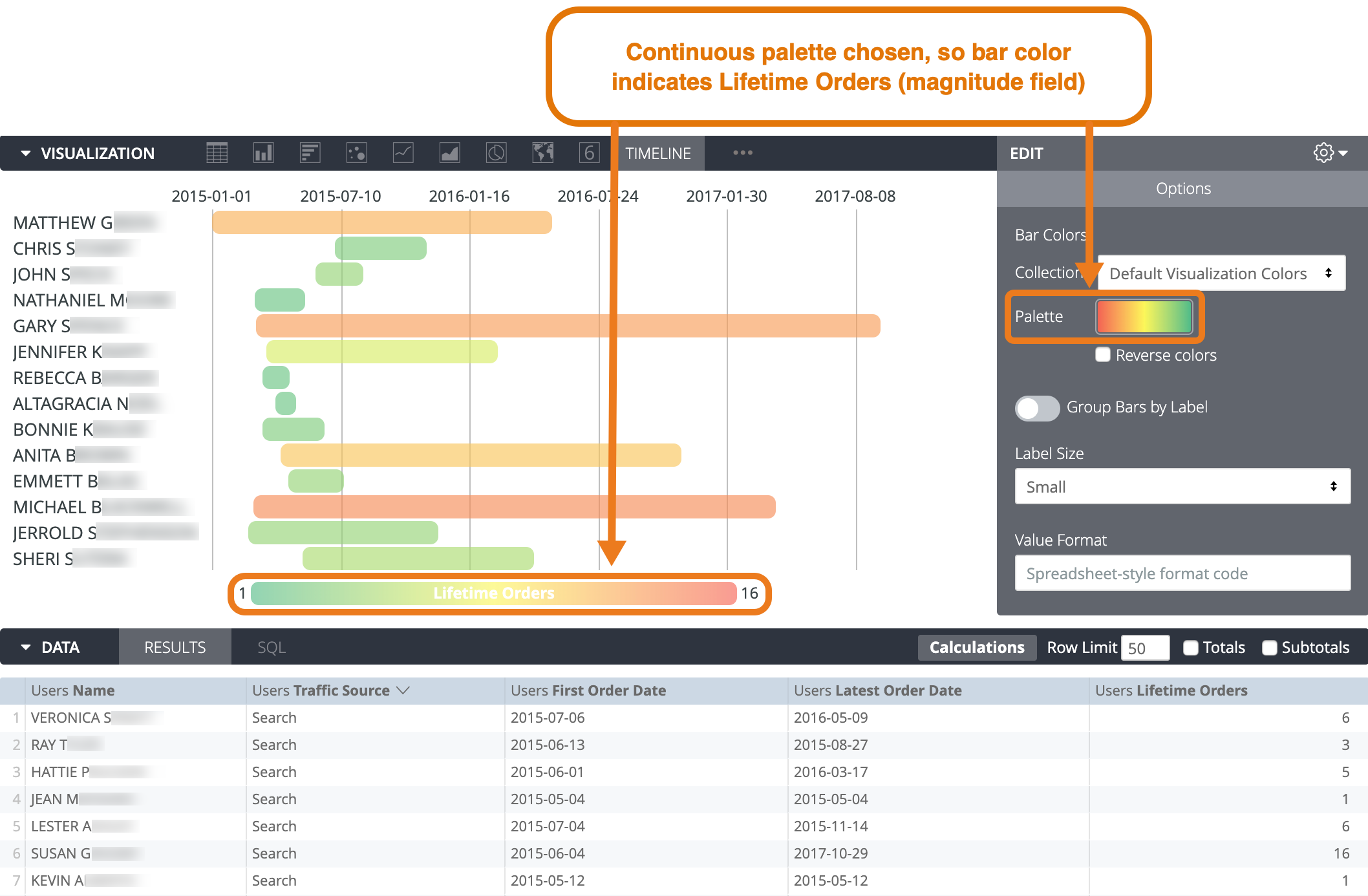 Timeline  Data Viz Project