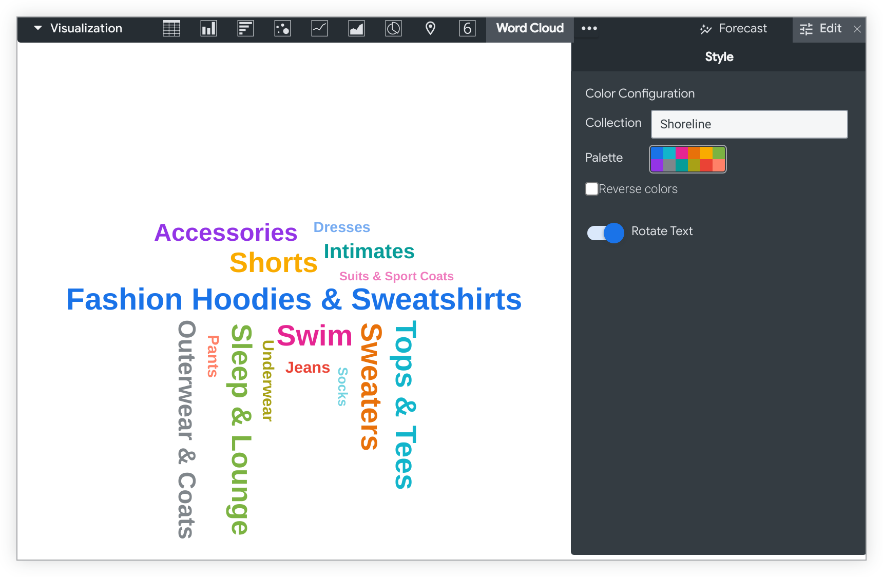 Now Live: Copy & Paste Visualizations in Mode