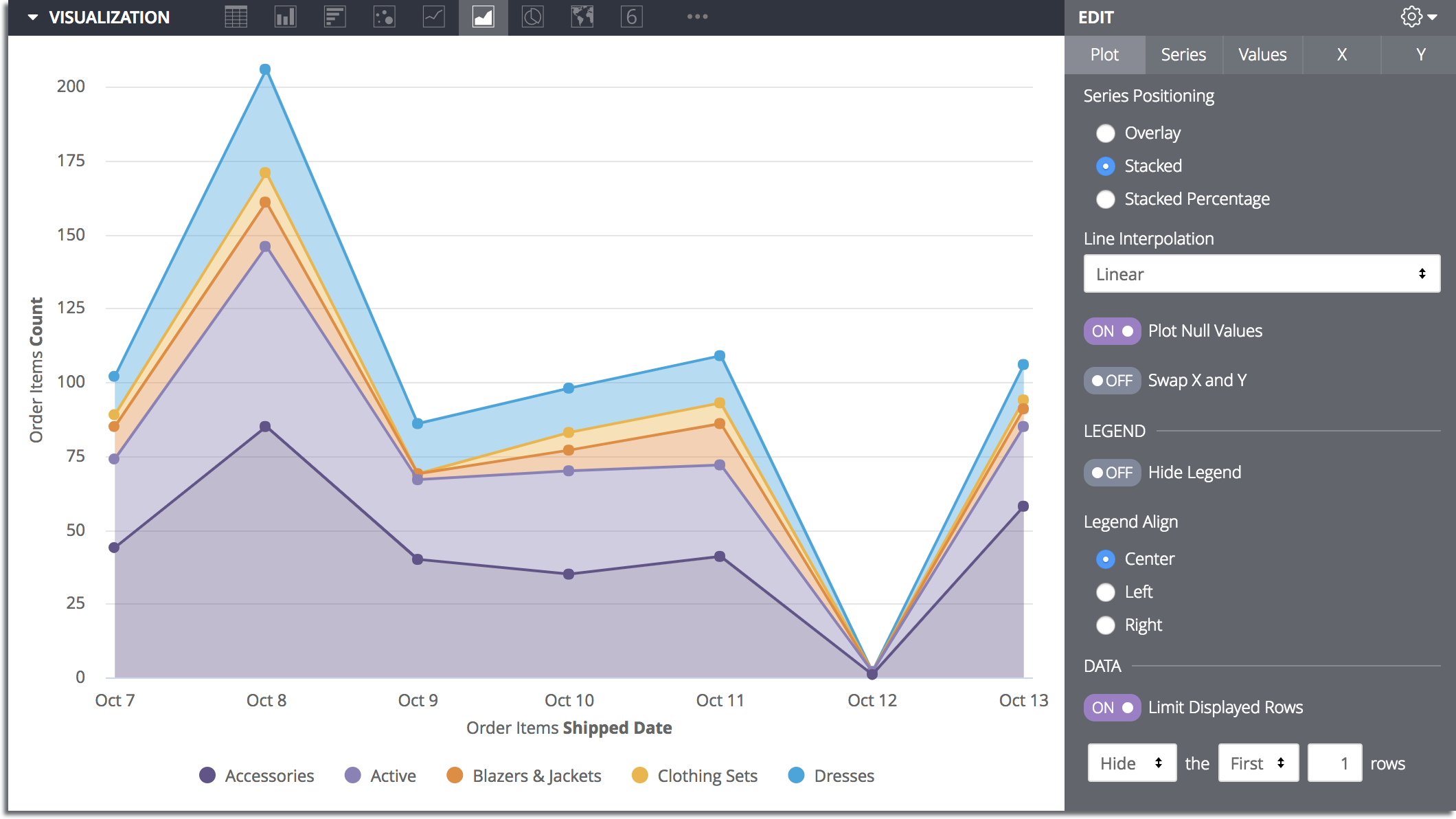 Scatterplot chart options, Looker