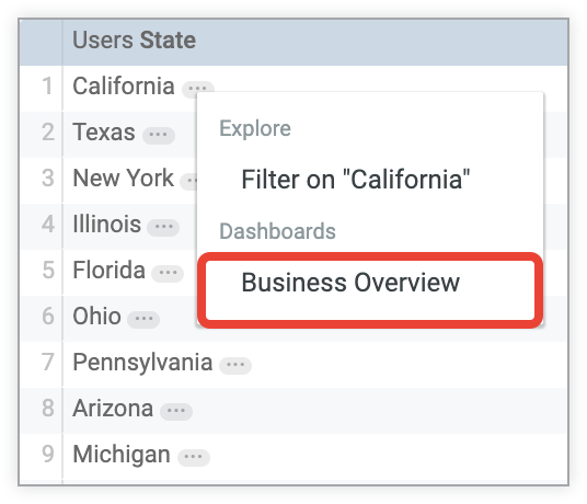 A single dashboard is listed in the Dashboards section of the drill menu for the State field.