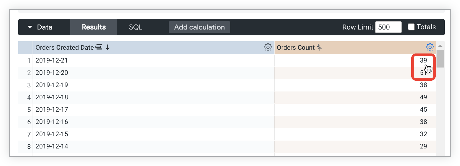The Data table of a Look called Order count by date with Orders Count grouped by Orders Created Date. A user's cursor hovers over the Orders Count value of 39 to drill into the details.