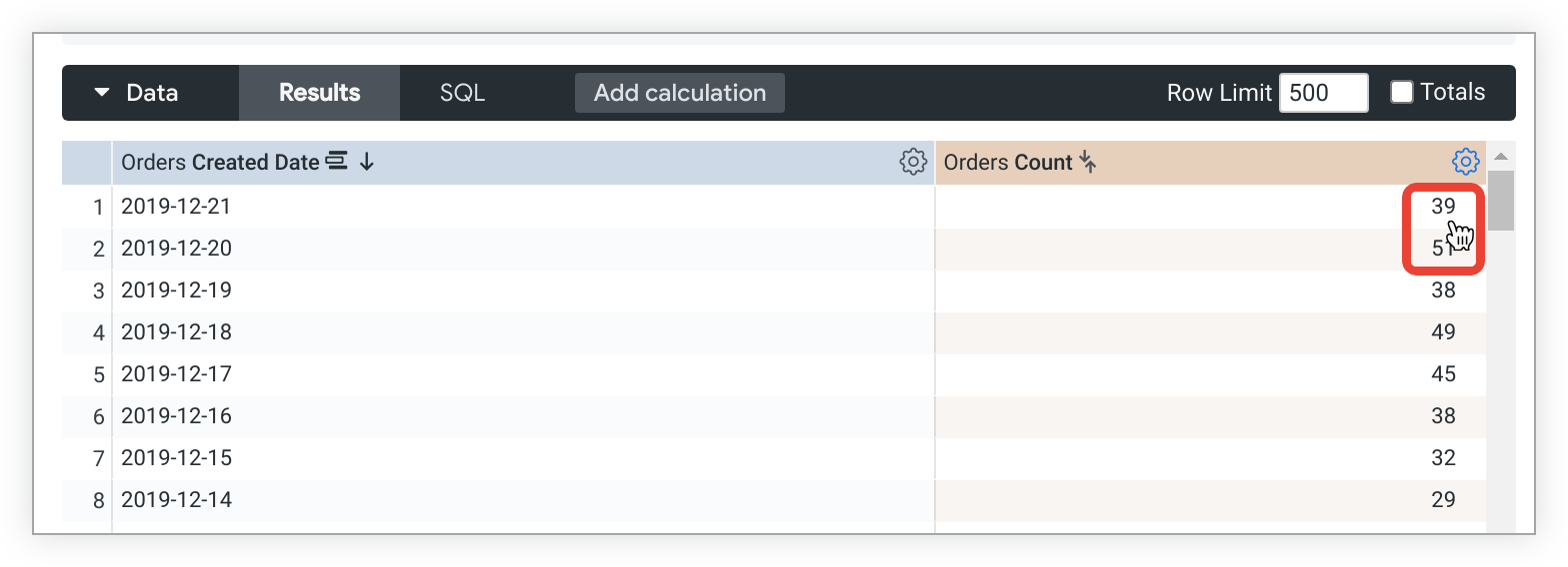 A tabela de dados de um Look chamado &quot;Contagem de pedidos por data&quot; com &quot;Contagem de pedidos&quot; agrupada por &quot;Data de criação dos pedidos&quot;. O cursor de um usuário passa sobre o valor 39 de &quot;Contagem de pedidos&quot; para analisar os detalhes.