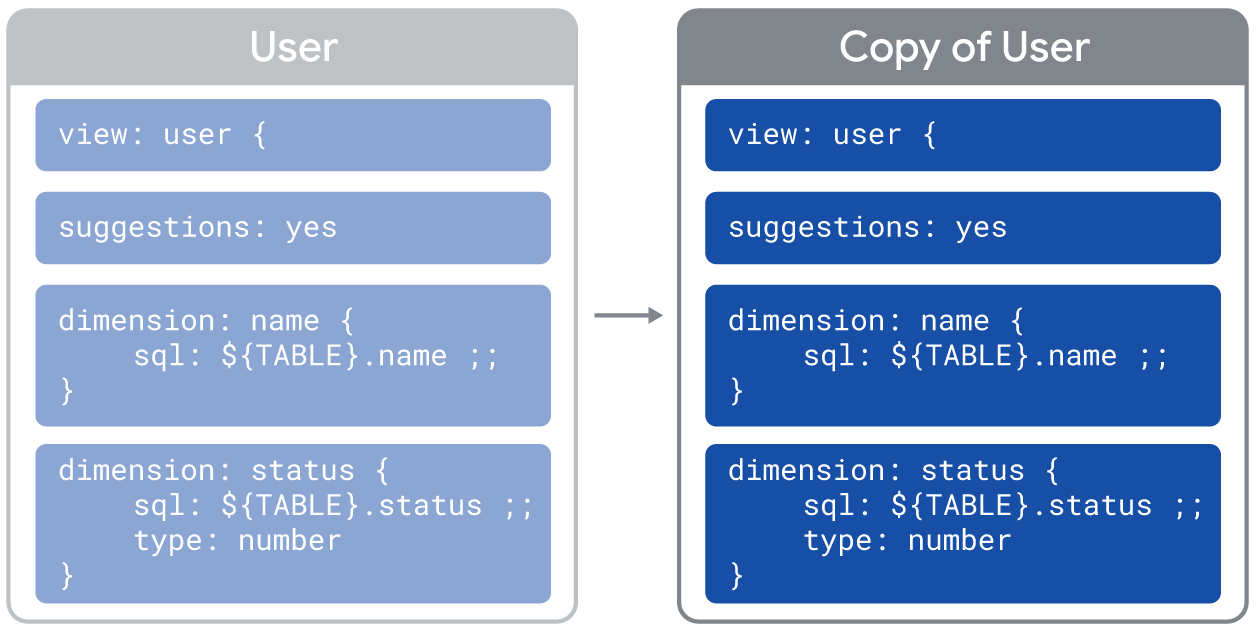 Reusing code with extends, Looker