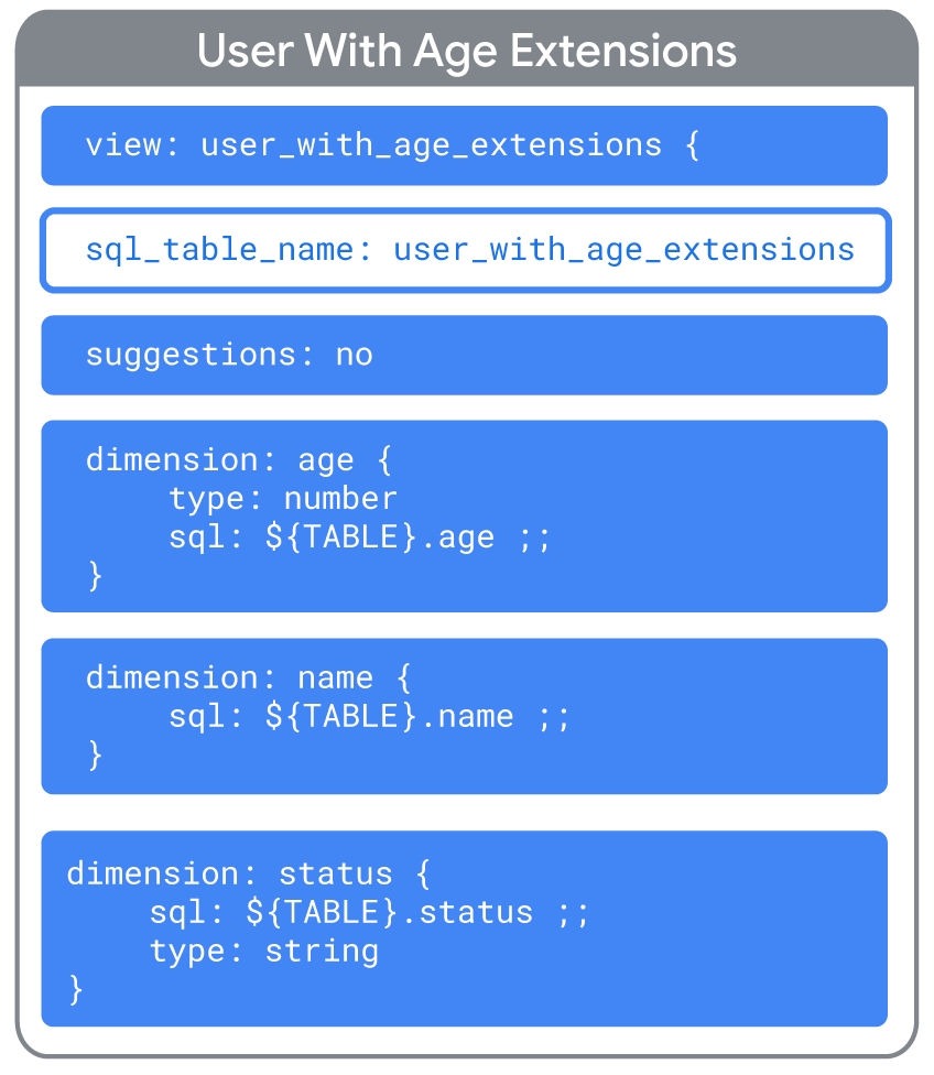 Modularizing LookML Code with Extends