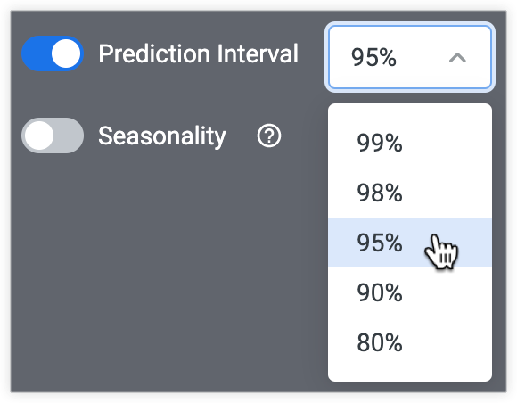 Configuración de intervalo de predicción que muestra opciones de intervalo de 99%, 98%, 95%, 90% y 80%