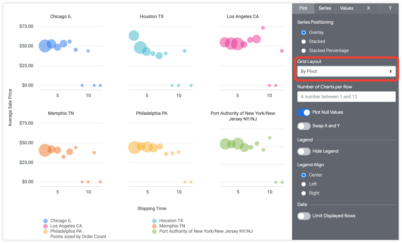 Scatterplot chart options, Looker