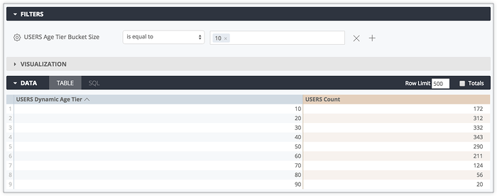 Explore with Users Dynamic Age Tier and Users Count filtered by the value 10 in Users Age Tier Bucket Size filter.