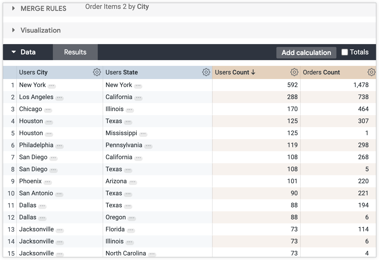 Merged results data table displaying non-null values for primary and secondary query fields.