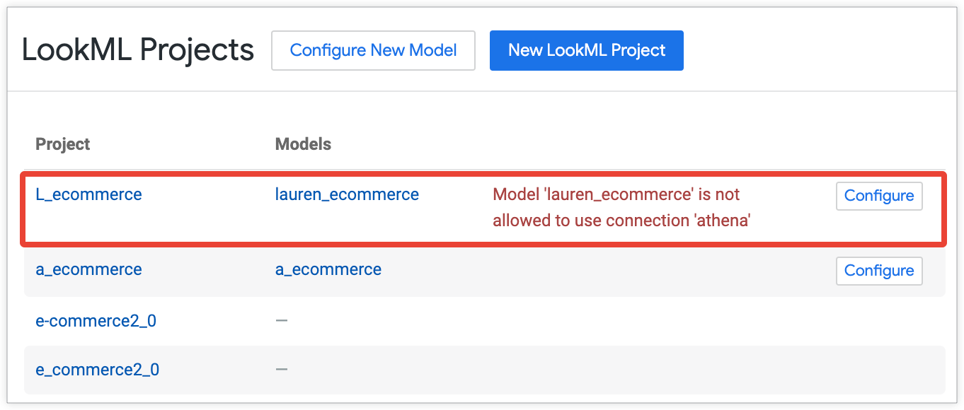 「Manage Projects」(管理專案) 頁面，其中 lauren_ecommerce 模型已醒目顯示。
