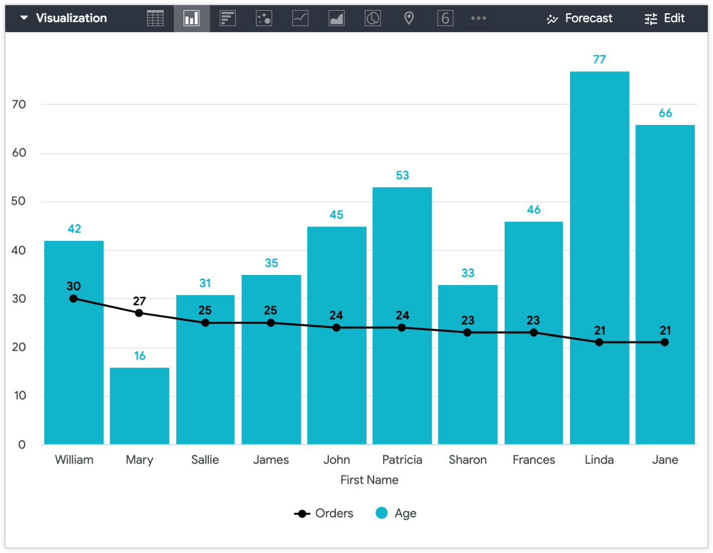 how-to-make-a-graph-on-excel-with-x-y-coordinates-how-to-make-a