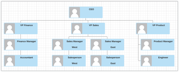 Diagram organisasi untuk startup dalam contoh ini.