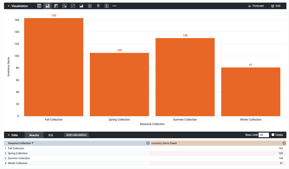 Sample column chart with Seasonal Collection on the x-axis and Inventory Item Count on the y-axis