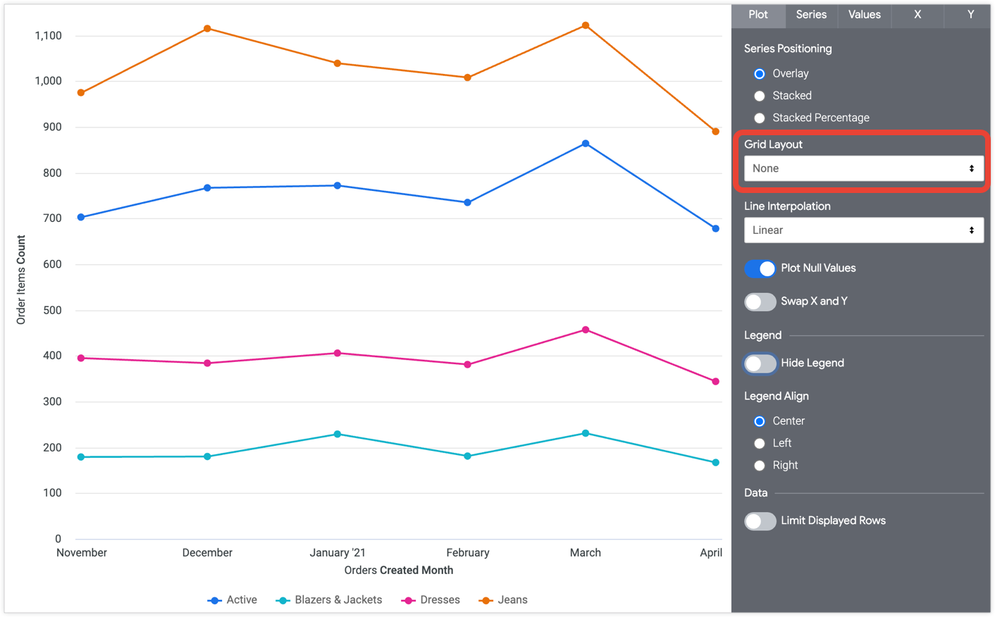 Scatter chart with smooth lines - Microsoft Fabric Community