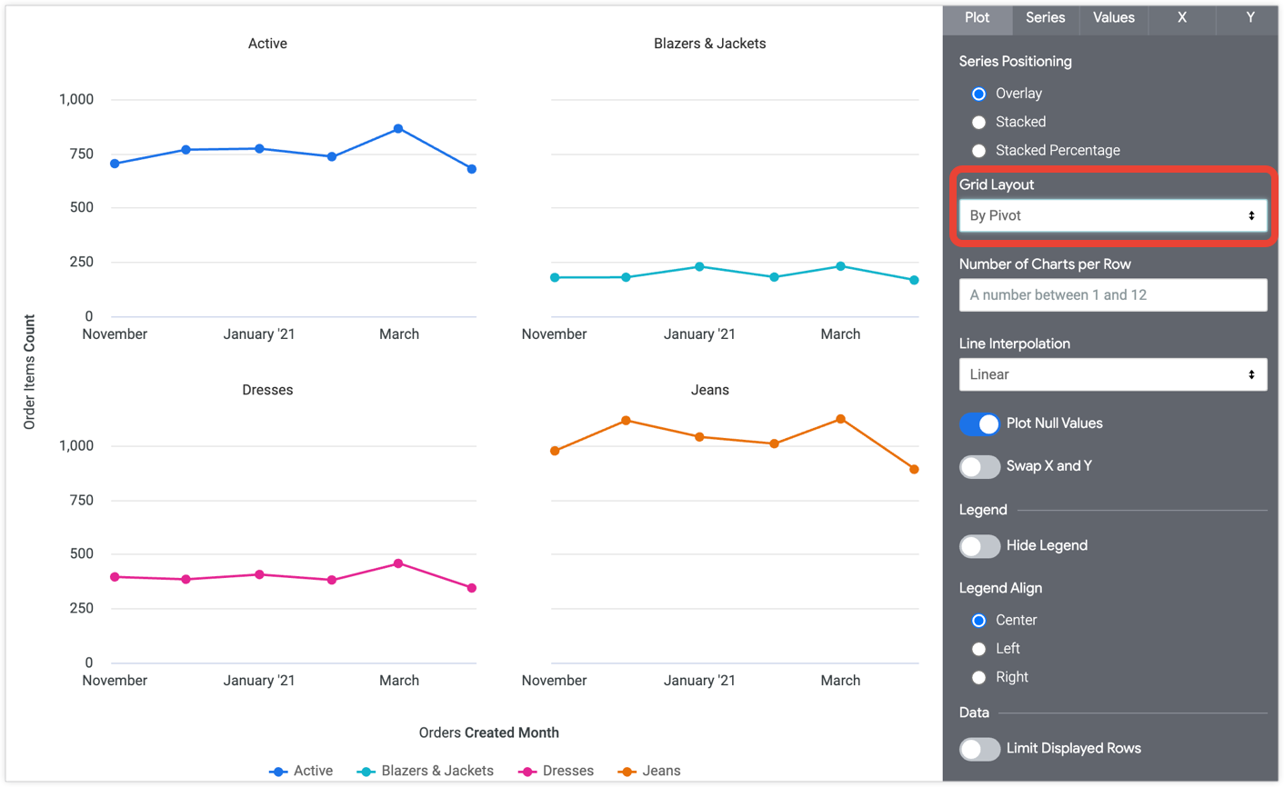 Line chart options | Looker | Google Cloud