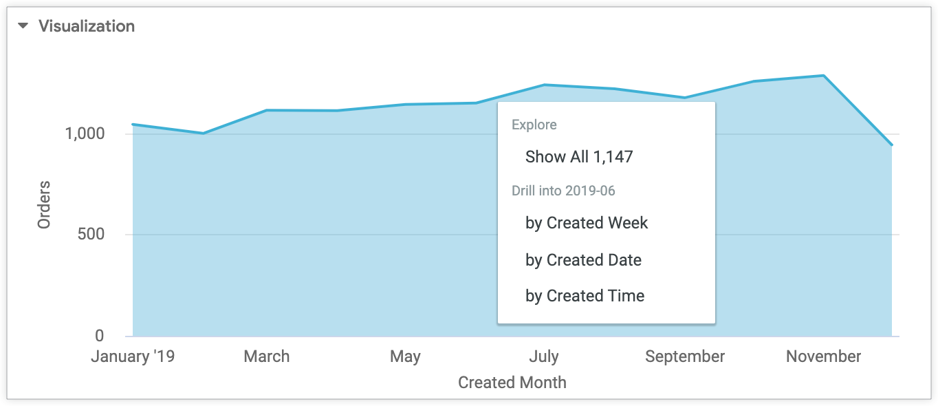 针对 2019 年 6 月下达的 1,147 笔订单的展开选项包括：显示 1,147 笔订单项的记录，或按创建周、创建日期或创建时间对 2019 年 6 月的记录进行分组显示。