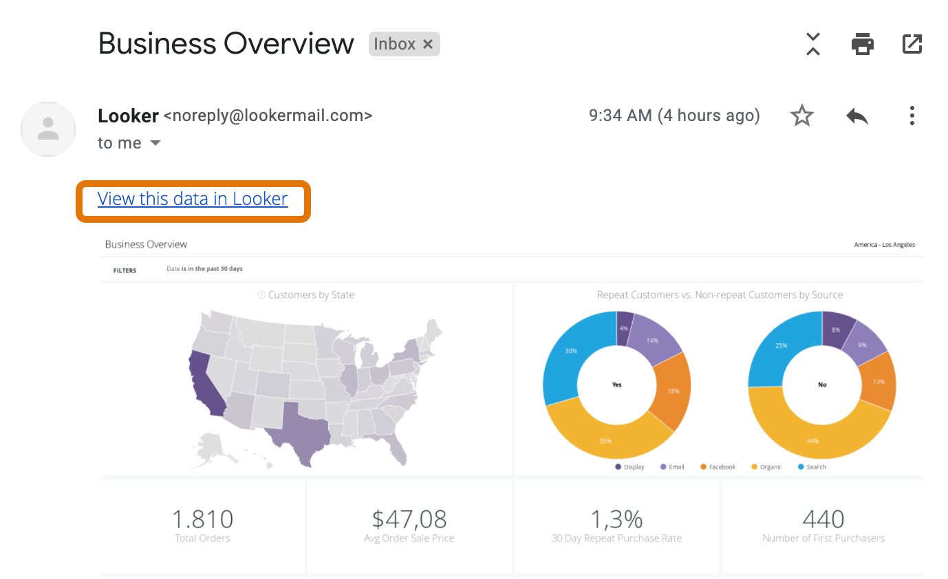 A screenshot of a Looker-generated email that contains a dashboard. At the beginning of the email, there is a highlighted link that reads View this data in Looker.