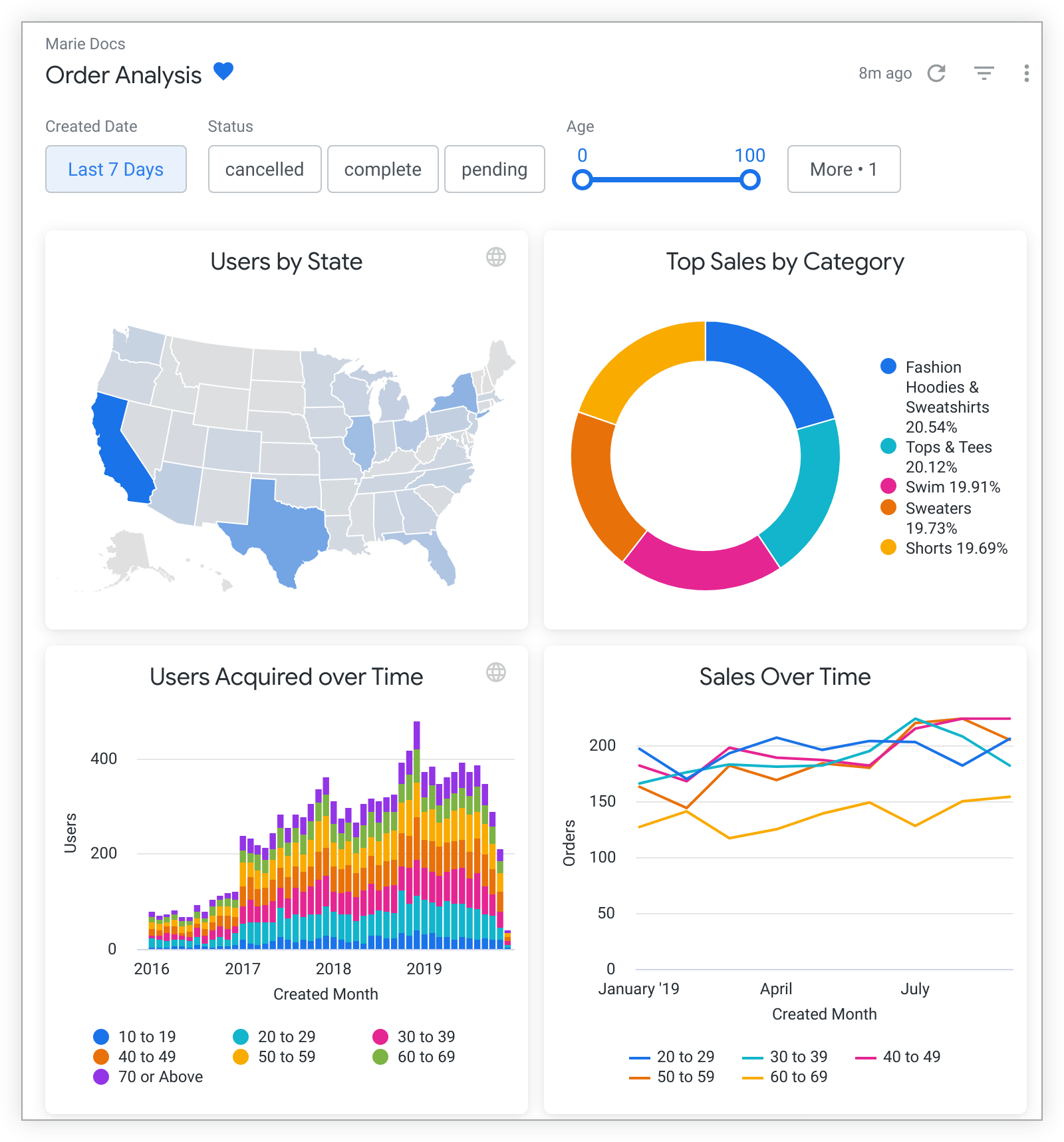 Now Live: Copy & Paste Visualizations in Mode