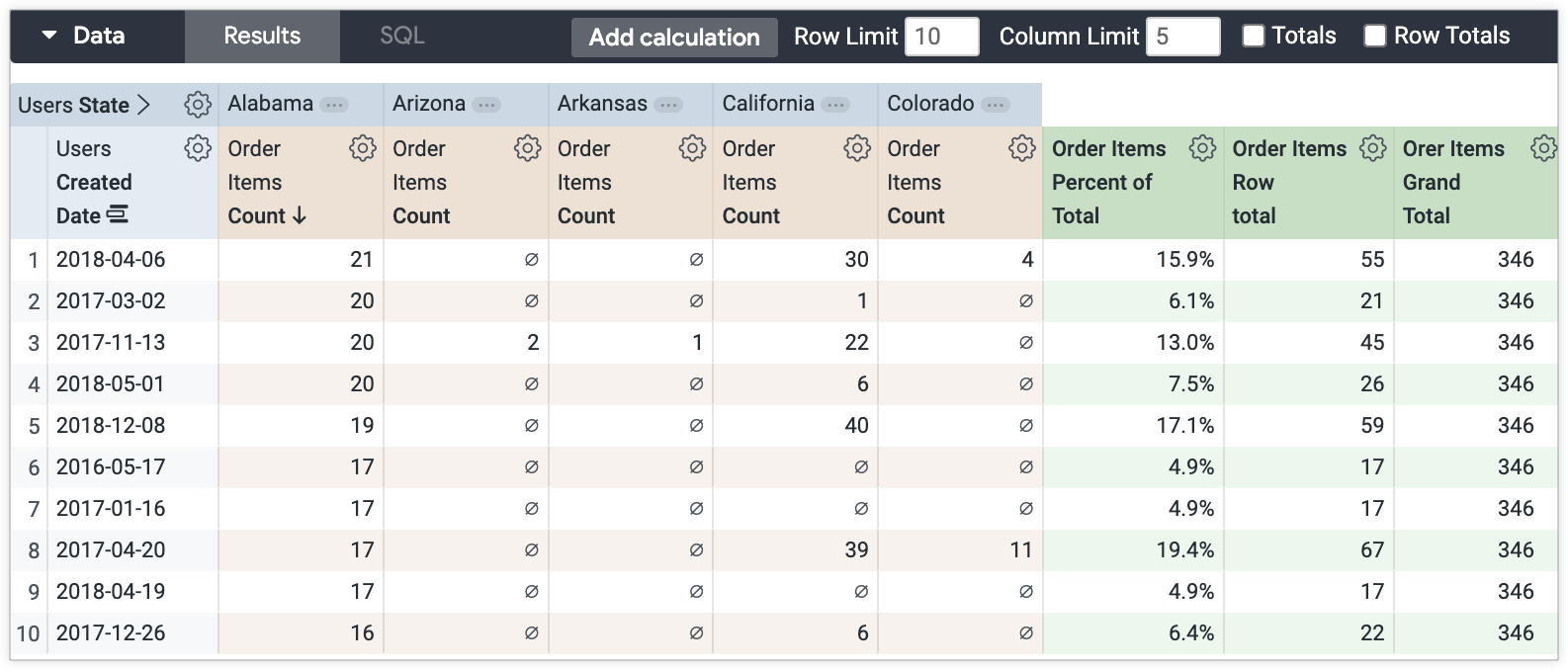 How to calculate percent of total Looker Google Cloud