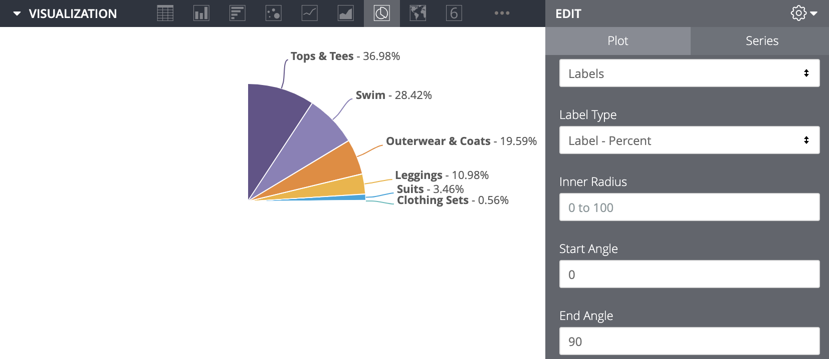 quarter pie chart