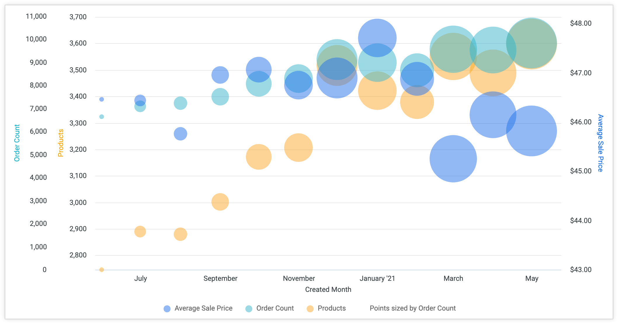 How To Increase Scatter Plot Size