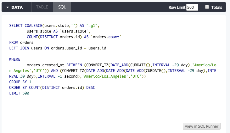 Order user id id. Оператор order by в SQL. Count SQL. Limit SQL. Команда Group by в SQL.