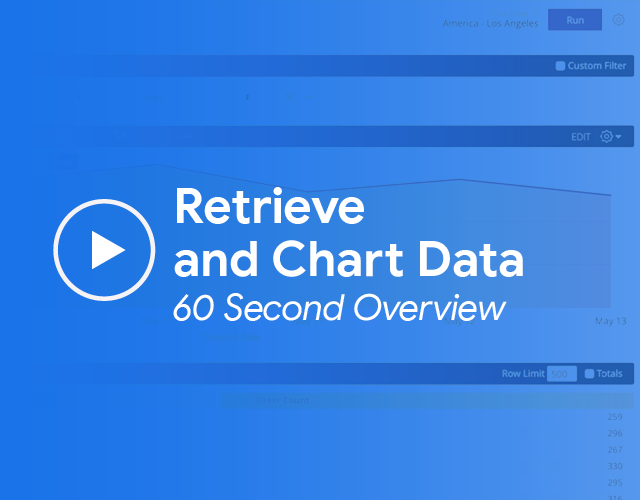 Retrieve and chart data