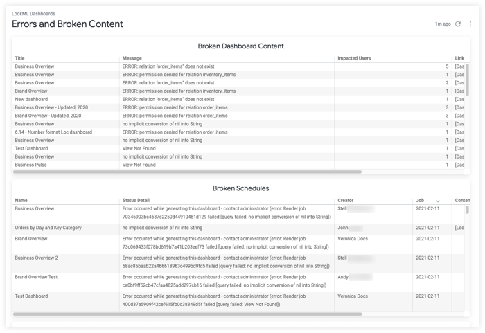 Together BQ and Looker provide rich, interactive dashboards and