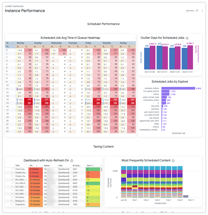 Together BQ and Looker provide rich, interactive dashboards and reports  without compromising performance, scale, security, or data freshness.