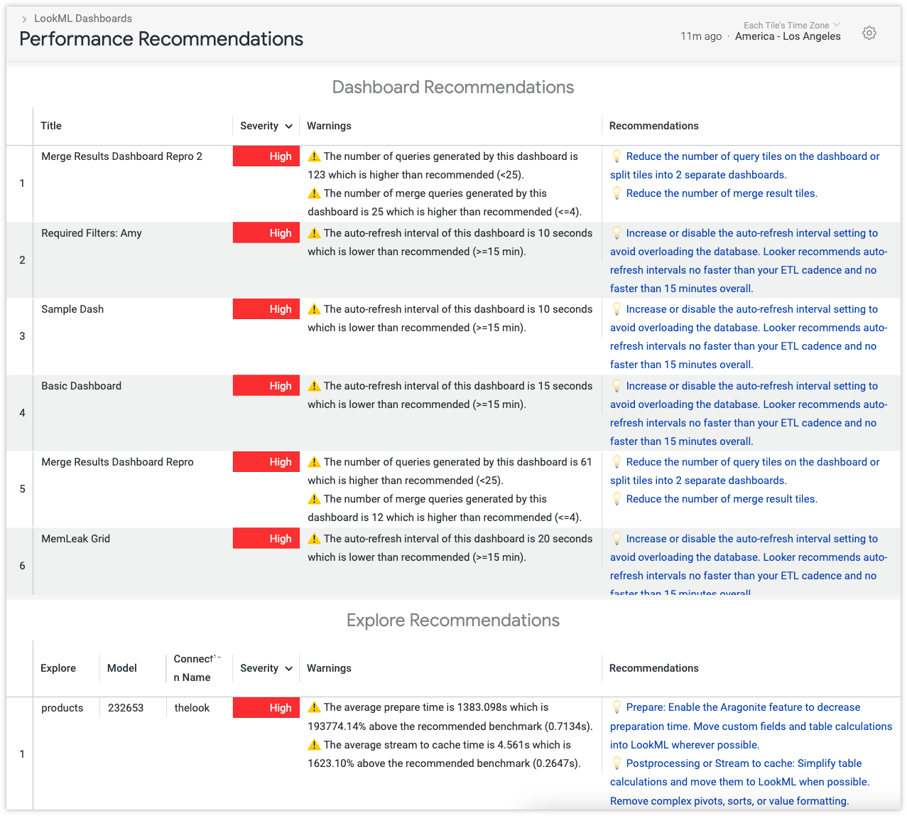 Together BQ and Looker provide rich, interactive dashboards and reports  without compromising performance, scale, security, or data freshness.