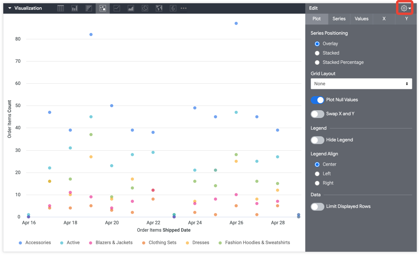 Scatter plot – from Data to Viz