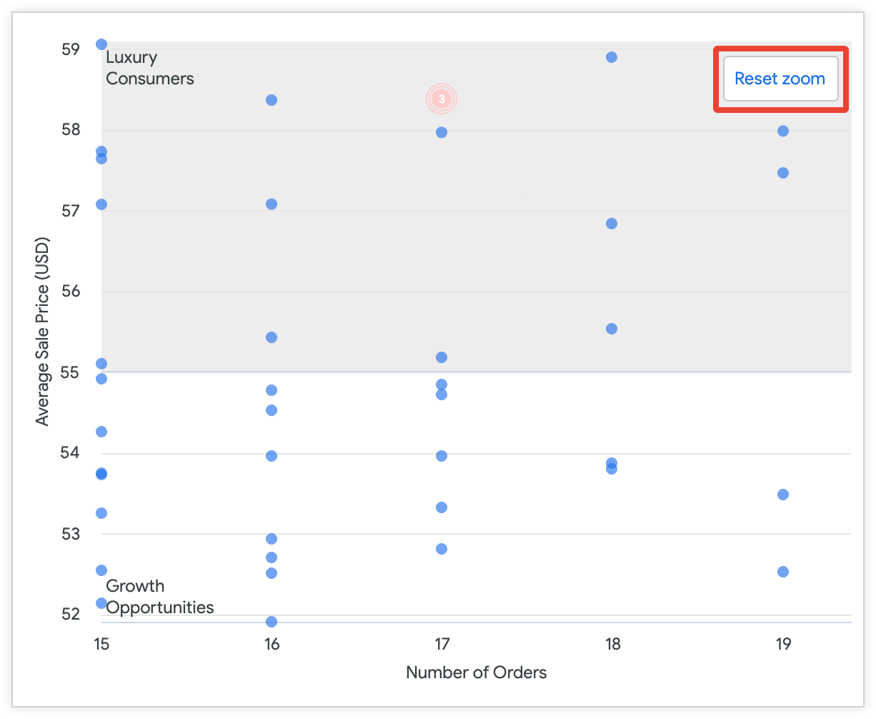 Scatterplot chart options, Looker