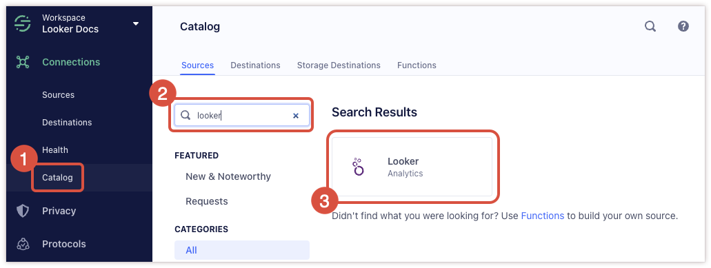The Segment Workspace user interface showing navigation to the Looker source: Select Catalog from the Workspace menu, search for Looker in the search bar, and select Looker from the search results.