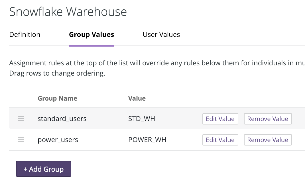 Die Seite „Benutzerattribute“ in Looker mit dem Benutzerattribut „Snowflake Warehouse“ mit Werten, die einer Gruppe zugewiesen sind.