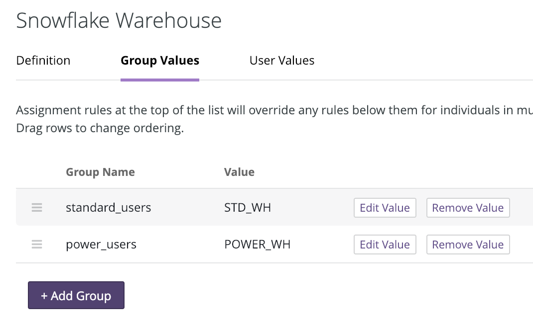 La página User Attributes en Looker, que muestra el atributo de usuario del almacén Snowflake con los valores asignados a un grupo.