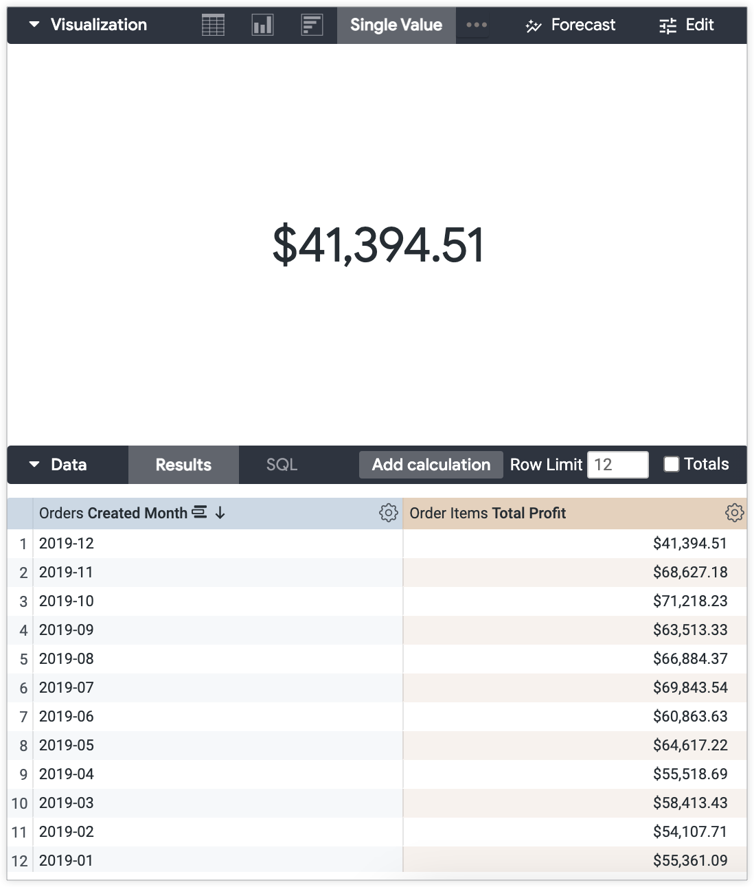 Visualización de un solo valor que muestra el valor de USD 41,394.51.