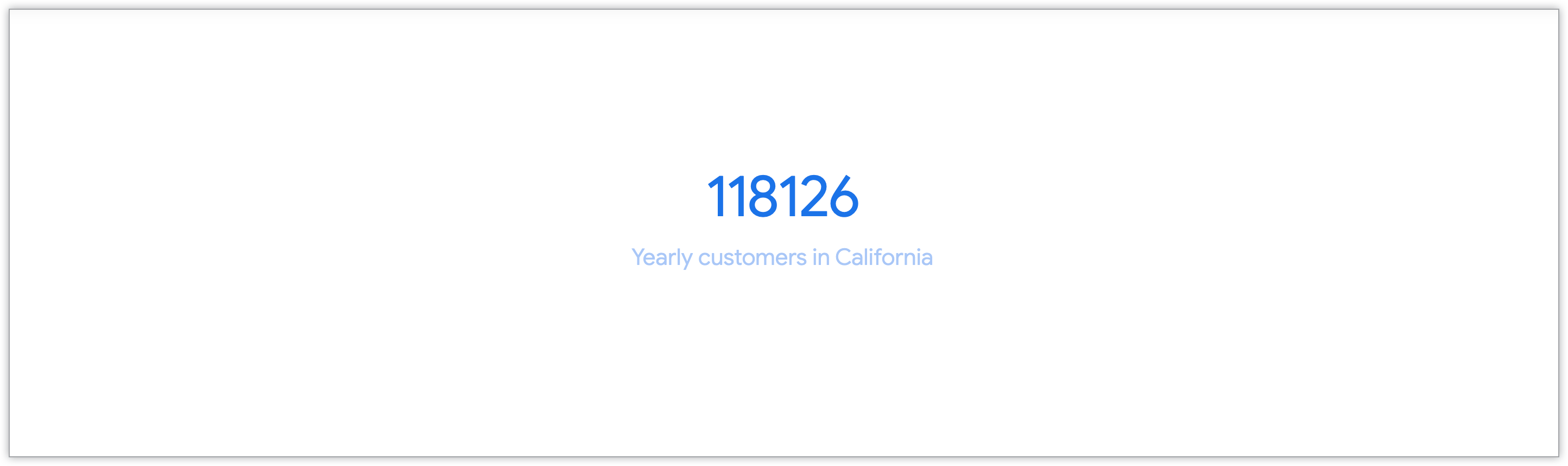Single value chart showing the number of yearly customers from California.