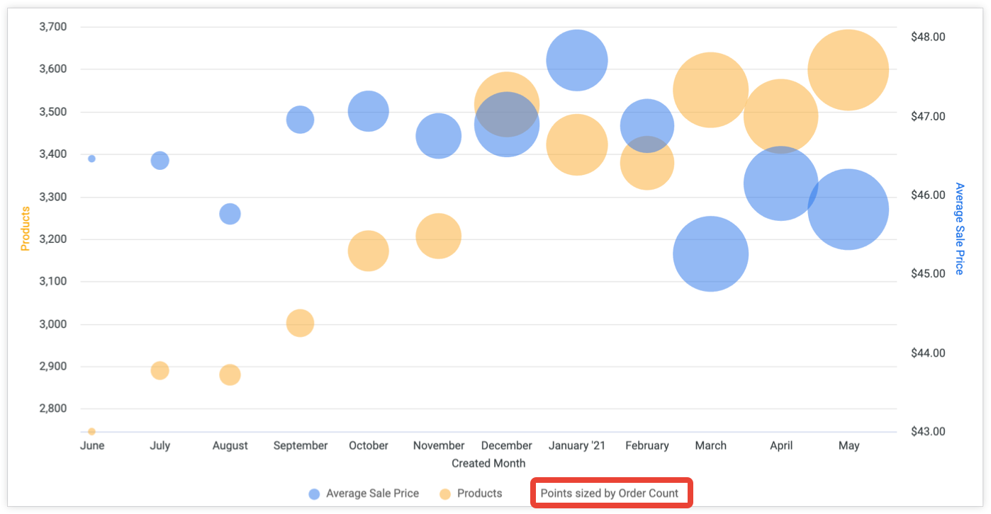 Compare Measures Using a Scatter Plot