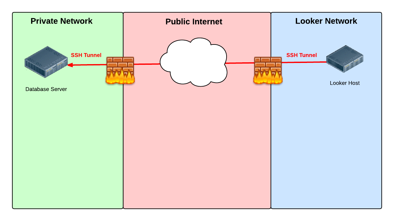 Ssh match. SSH схема. SSH схема работы. SSH — secure Shell схема. Принцип работы SSH.