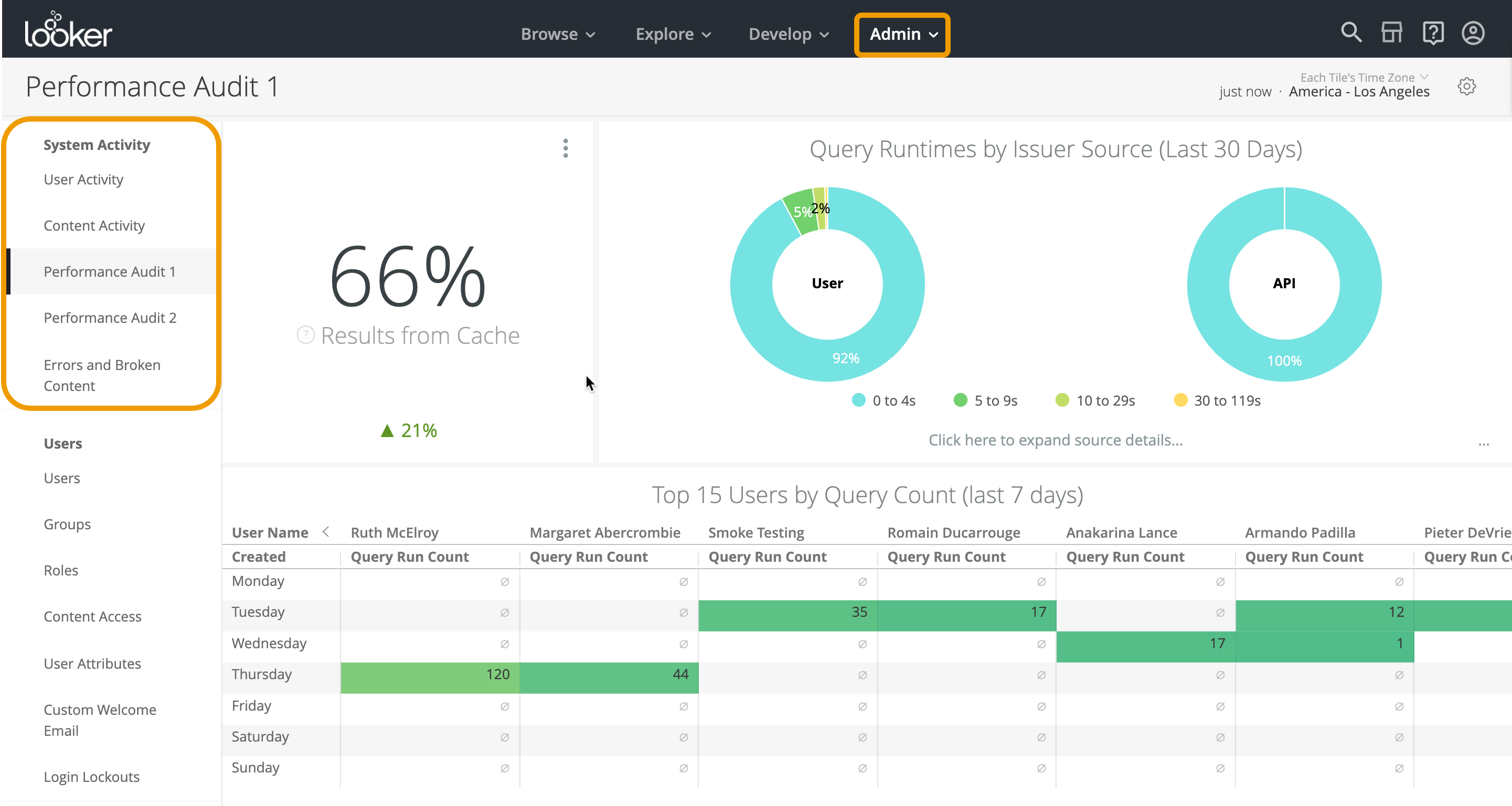 Together BQ and Looker provide rich, interactive dashboards and reports  without compromising performance, scale, security, or data freshness.